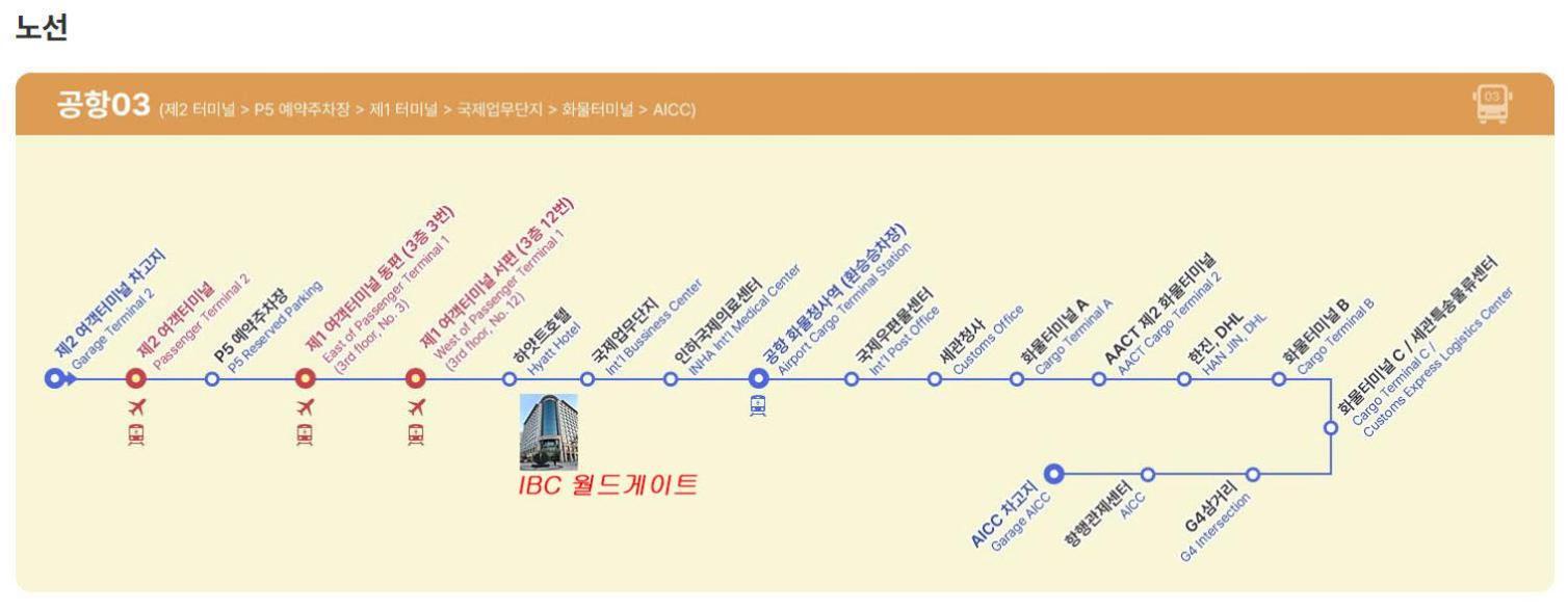 Incheon Airport Line Guesthouse Zewnętrze zdjęcie